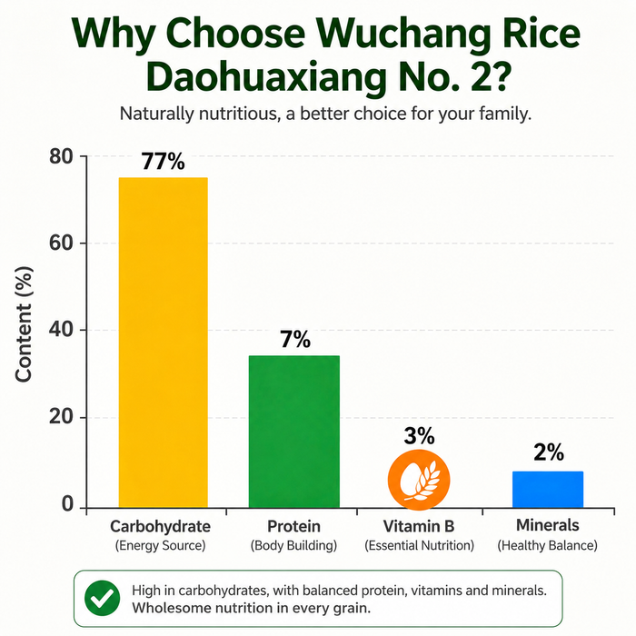 🌾 Premium Wuchang Rice – Daohuaxiang No. 2 (Original Variety)  4X5Kg